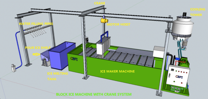 large ice block